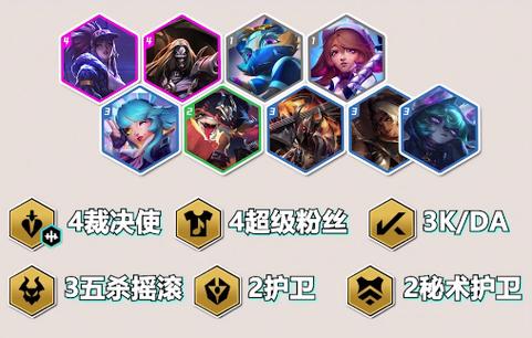 金铲铲大师局上分羁绊？金铲铲上大师难吗？