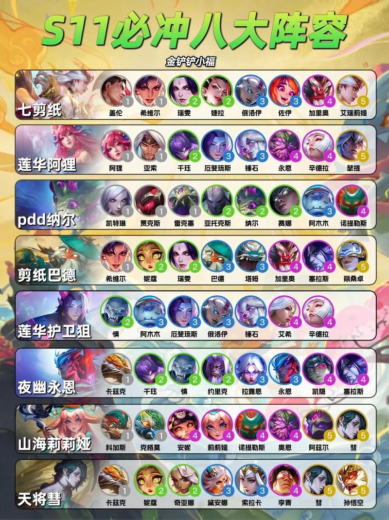 金铲铲王者分段上分阵容？金铲铲的段位排名？