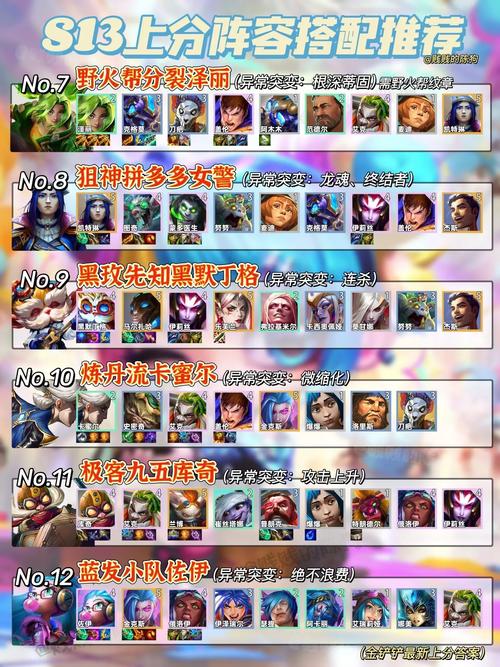 金铲铲大赛稳定上分阵容，金铲铲之战排位赛阵容