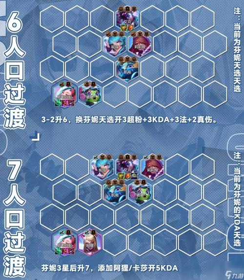 金铲铲上分阵容萨勒芬妮，金铲铲什么阵容打卡萨丁