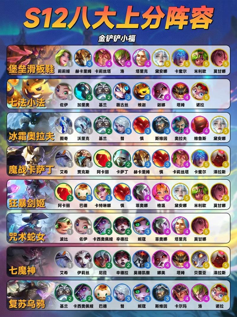金铲铲上分稳定阵容，金铲铲高分段阵容？