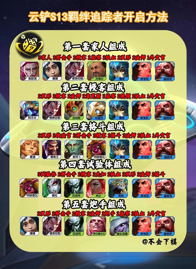 金铲铲最帅的羁绊，金铲铲最新羁绊？