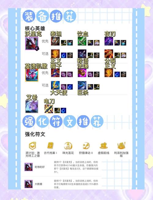 金铲铲s8上分阵容狼人，金铲铲挑战攻略狼人