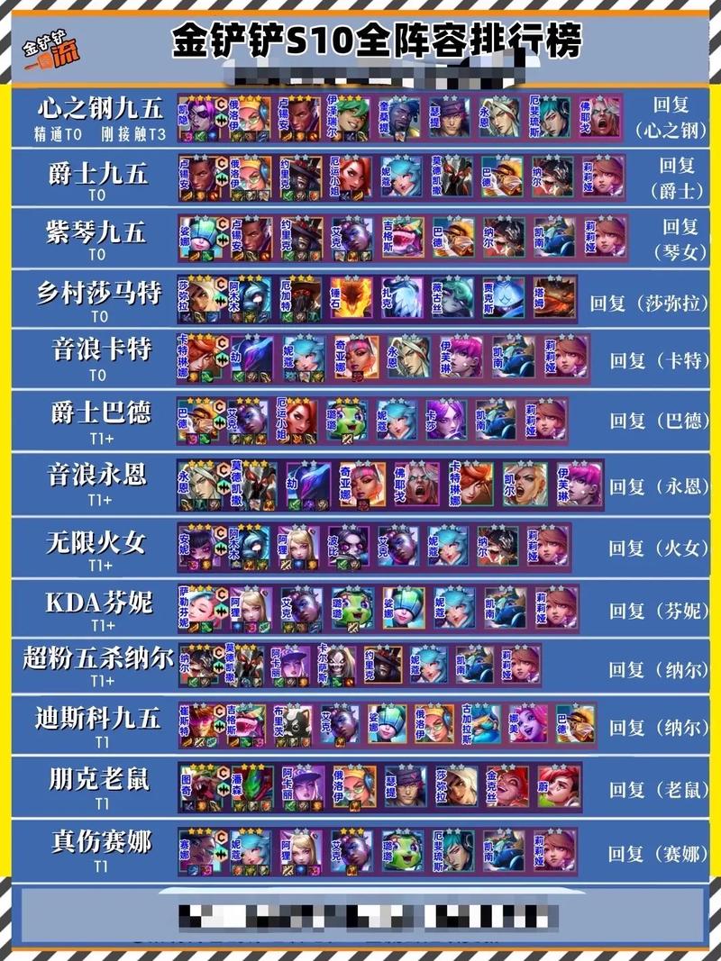 金铲铲上分容易阵容，金铲铲什么阵容容易上分