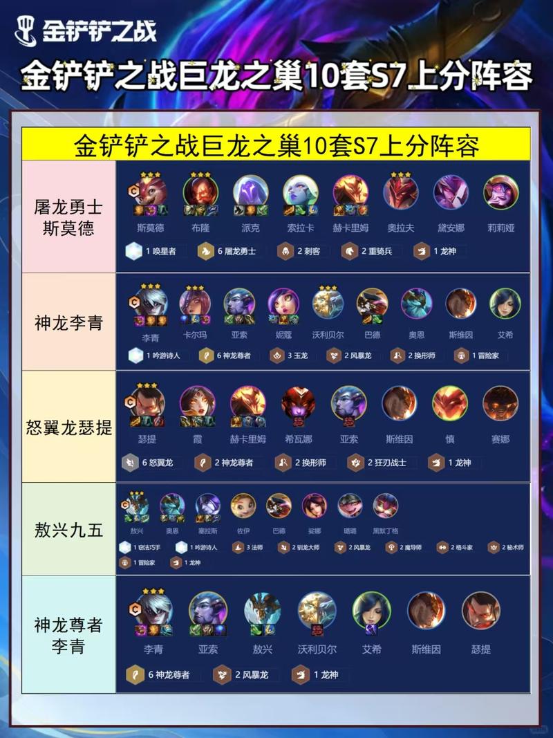 金铲铲上分阵容星界龙，金铲铲之战阵容推荐龙